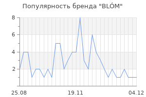 Популярность бренда bl m