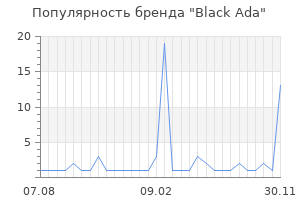 Популярность бренда Black Ada
