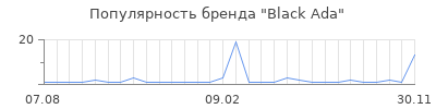 Популярность Black Ada