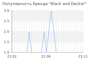 Популярность бренда black and decker