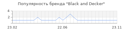 Популярность black and decker