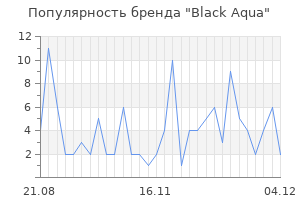 Популярность бренда black aqua