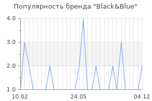 Популярность бренда black blue