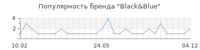 Популярность black blue