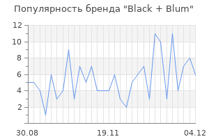 Популярность бренда black blum