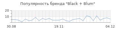 Популярность black blum