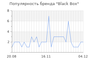 Популярность бренда black box