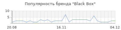 Популярность black box