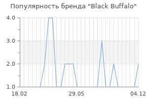 Популярность бренда black buffalo