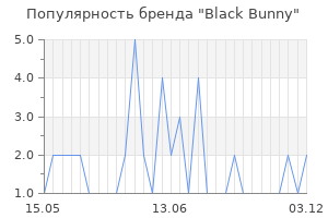 Популярность бренда black bunny