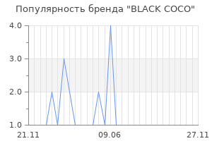 Популярность бренда black coco