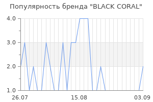 Популярность бренда black coral