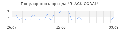 Популярность black coral