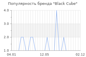 Популярность бренда black cube
