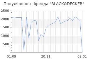 Популярность бренда black decker