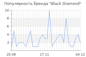 Популярность бренда black diamond