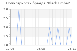 Популярность бренда black ember