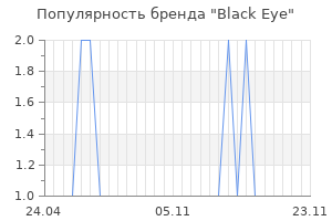 Популярность бренда black eye
