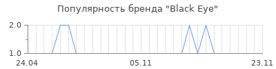 Популярность black eye