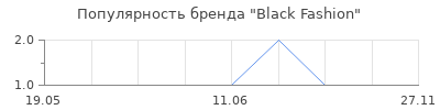 Популярность Black Fashion