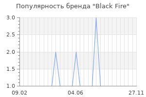 Популярность бренда black fire
