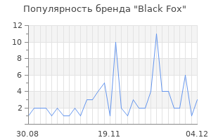 Популярность бренда black fox