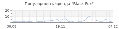 Популярность black fox