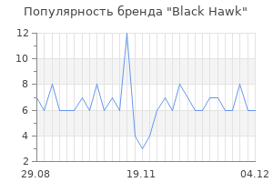 Популярность бренда Black Hawk