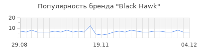 Популярность Black Hawk