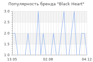 Популярность бренда black heart