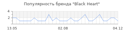 Популярность black heart