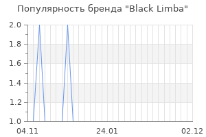 Популярность бренда black limba
