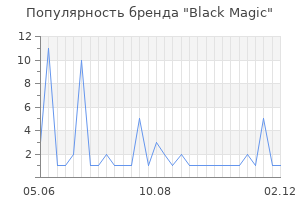 Популярность бренда black magic