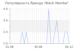 Популярность бренда black mamba