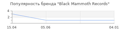 Популярность Black Mammoth Records