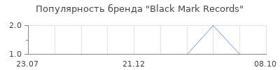 Популярность Black Mark Records