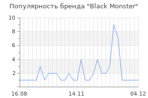 Популярность бренда black monster