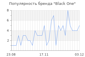 Популярность бренда black one