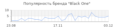 Популярность black one