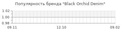 Популярность black orchid denim