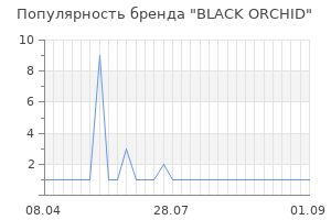 Популярность бренда black orchid