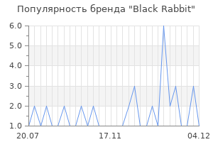 Популярность бренда Black Rabbit