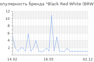 Популярность бренда Black Red White (BRW)