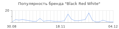 Популярность black red white