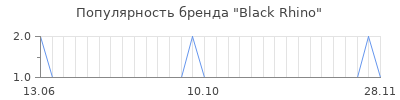 Популярность black rhino