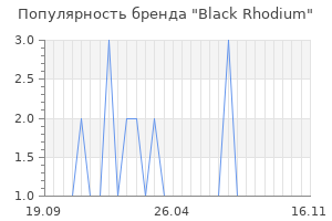 Популярность бренда black rhodium