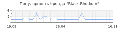Популярность black rhodium