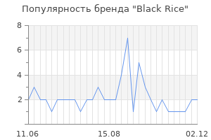 Популярность бренда black rice