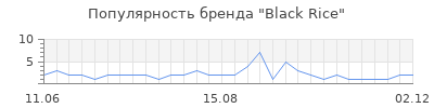 Популярность black rice