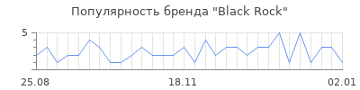 Популярность black rock